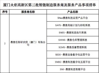 賽意信息入選廈門火炬高新區智能制造服務商，信息咨詢服務助力產業升級