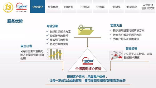同博企業管理咨詢 HR培訓篇，提升組織核心競爭力